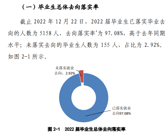 信阳学院失业率及失业远景怎样样,好失业吗？