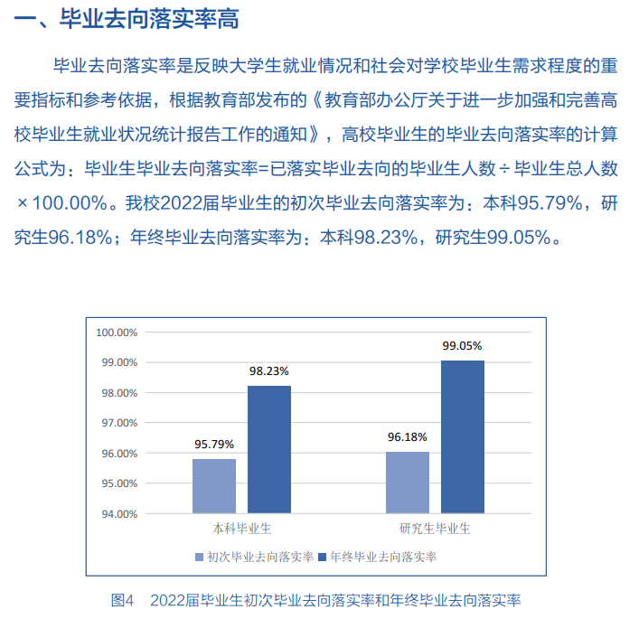 南京邮电大学失业率及失业远景怎样样,好失业吗？