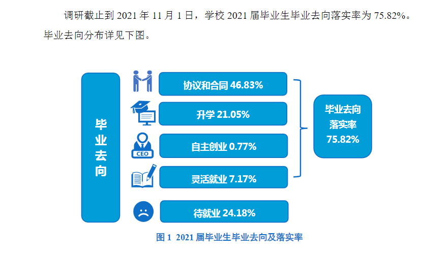 洛阳师范学院失业率及失业远景怎样样,好失业吗？