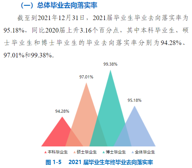 中国矿业大学失业率及失业远景怎样样,好失业吗？