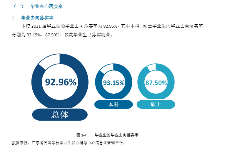五邑大学失业率及失业远景怎样样,好失业吗？