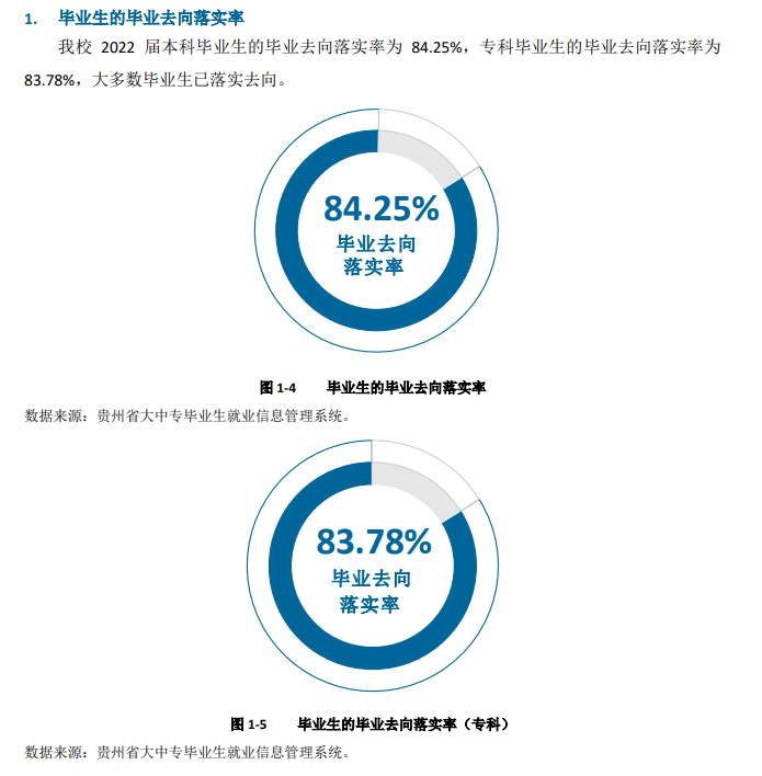 六盘海军范学院失业率及失业远景怎样样,好失业吗？