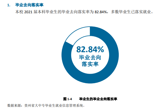 六盘海军范学院失业率及失业远景怎样样,好失业吗？