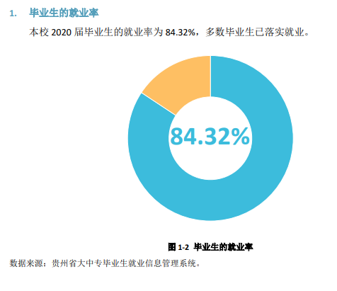 六盘海军范学院失业率及失业远景怎样样,好失业吗？