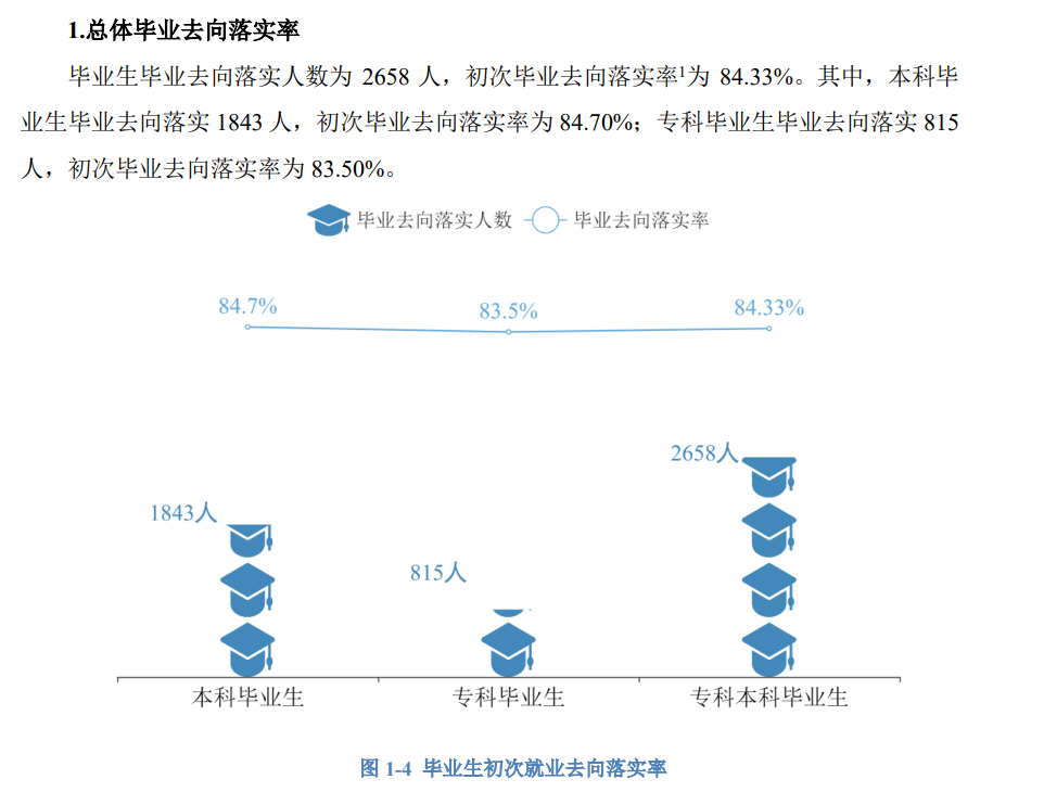 湖南交通工程学院失业率及失业远景怎样样,好失业吗？