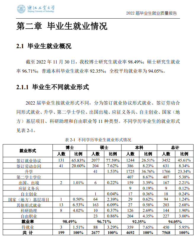 浙江产业大学失业率及失业远景怎样样,好失业吗？