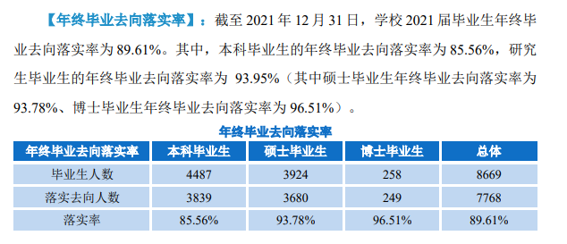 华中师范大学失业率及失业远景怎样样,好失业吗？