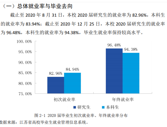 江苏科技大学失业率及失业远景怎样样,好失业吗？