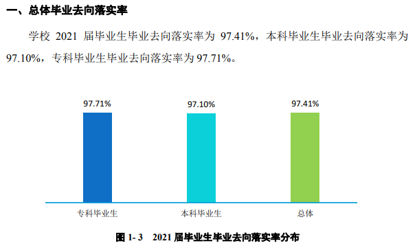 郑州财经学院失业率及失业远景怎样样,好失业吗？