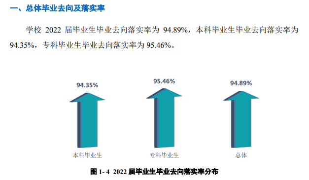 郑州财经学院失业率及失业远景怎样样,好失业吗？