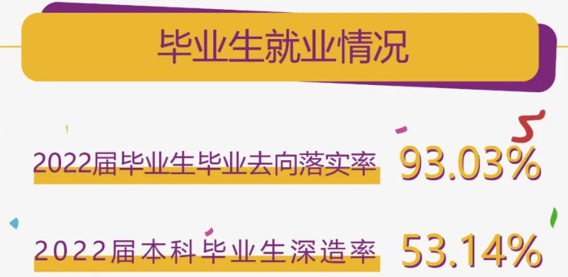南京理工大学失业率及失业远景怎样样,好失业吗？