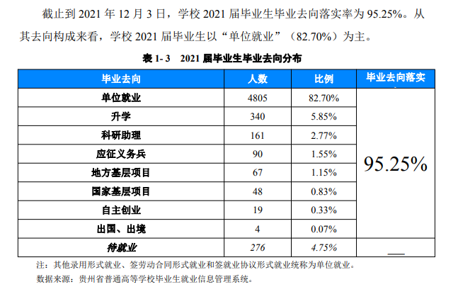 贵州民族大学失业率及失业远景怎样样,好失业吗?