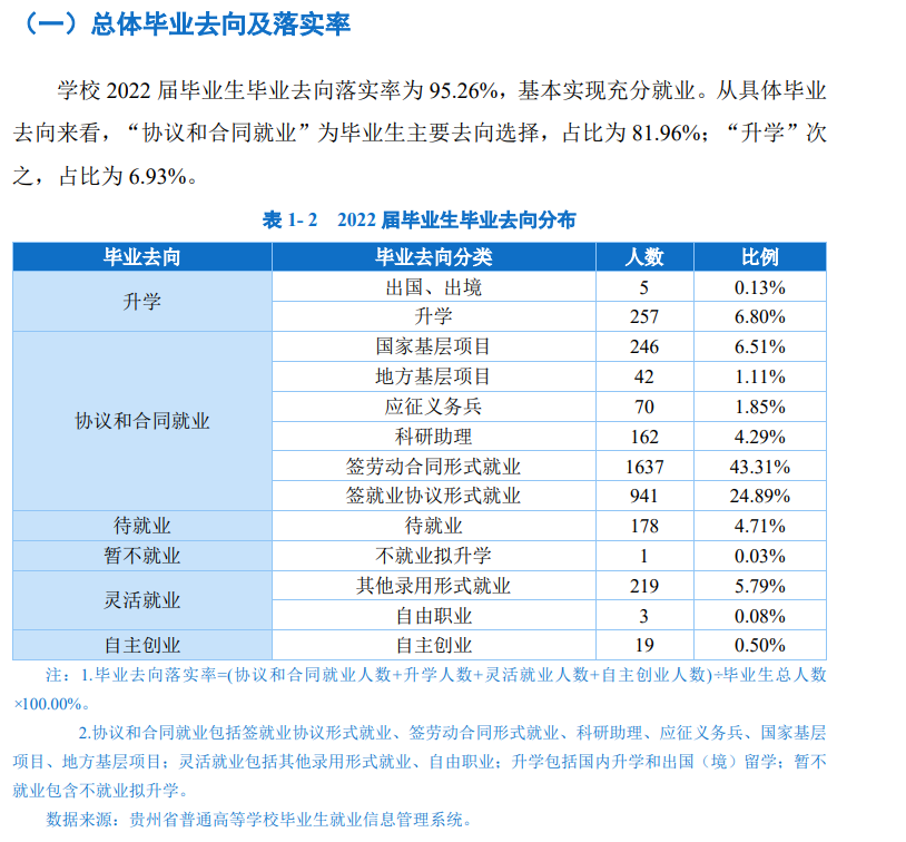 贵州民族大学失业率及失业远景怎样样,好失业吗?