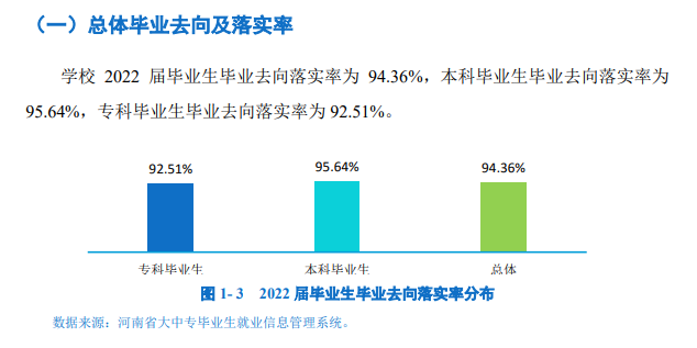 郑州产业利用手艺学院失业率及失业远景怎样样,好失业吗？