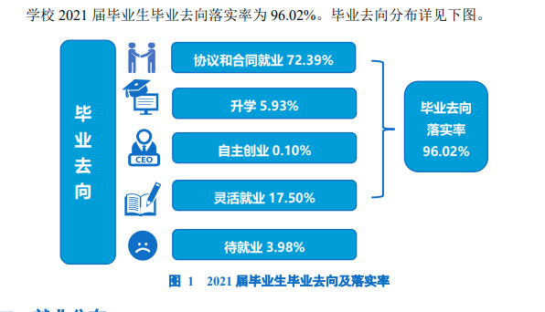郑州产业利用手艺学院失业率及失业远景怎样样,好失业吗？