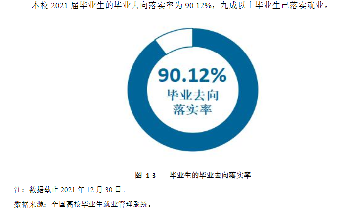 安阳师范学院失业率及失业远景怎样样,好失业吗?