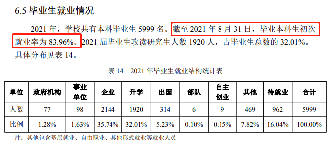 南京林业大学失业率及失业远景怎样样,好失业吗？