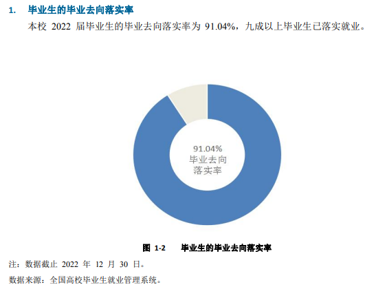 安阳师范学院失业率及失业远景怎样样,好失业吗?