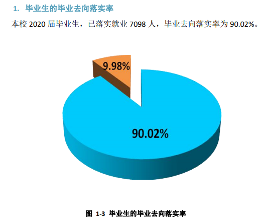 安阳师范学院失业率及失业远景怎样样,好失业吗?