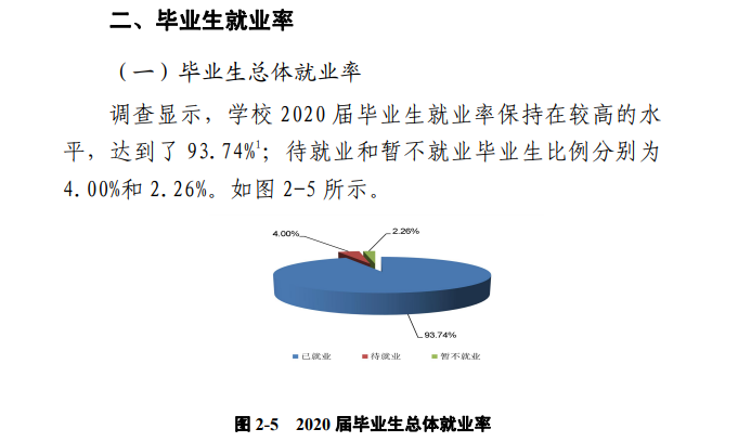 郑州科技学院失业率及失业远景怎样样,好失业吗?