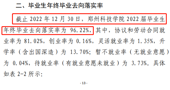 郑州科技学院失业率及失业远景怎样样,好失业吗?