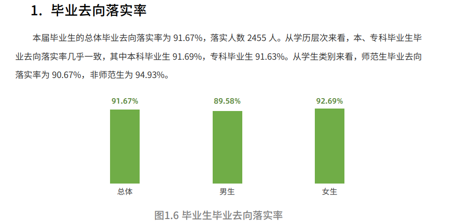 阿坝师范学院失业率及失业远景怎样样,好失业吗?