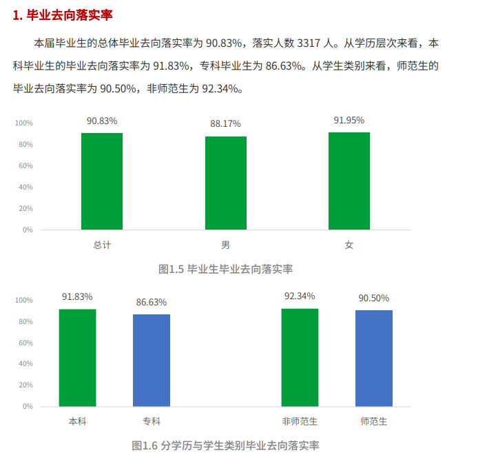阿坝师范学院失业率及失业远景怎样样,好失业吗?