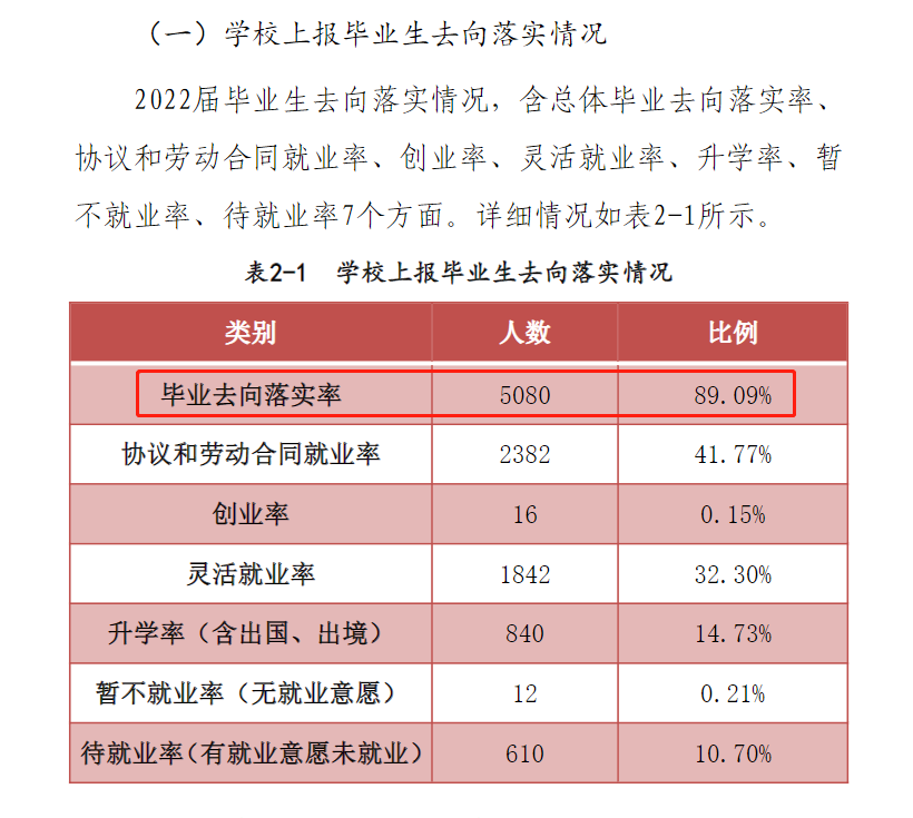 南阳理工学院失业率及失业远景怎样样,好失业吗？