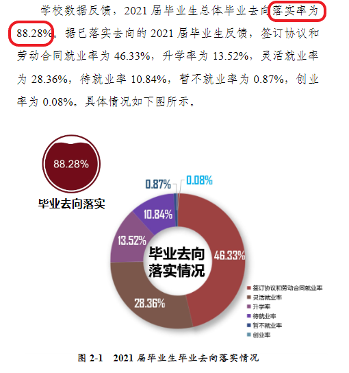 南阳理工学院失业率及失业远景怎样样,好失业吗？