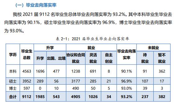 厦门大学失业率及失业远景怎样样,好失业吗？