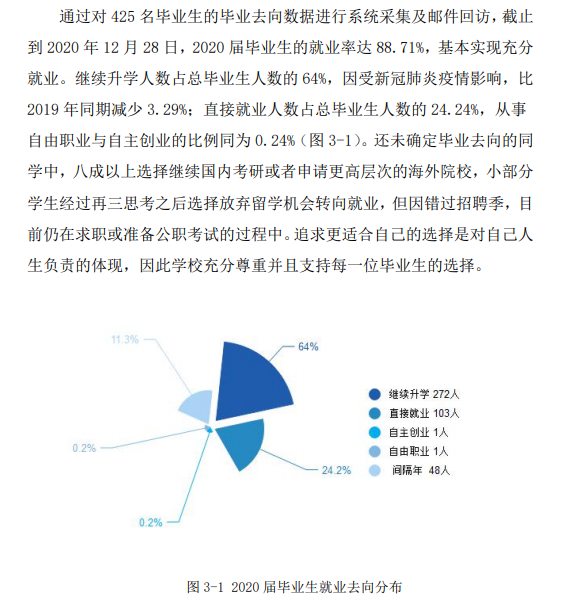 温州肯恩大学失业率及失业远景怎样样,好失业吗？