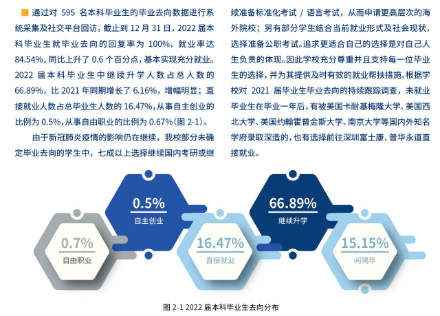 温州肯恩大学失业率及失业远景怎样样,好失业吗？