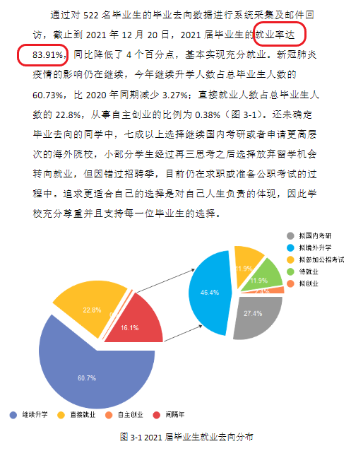 温州肯恩大学失业率及失业远景怎样样,好失业吗？