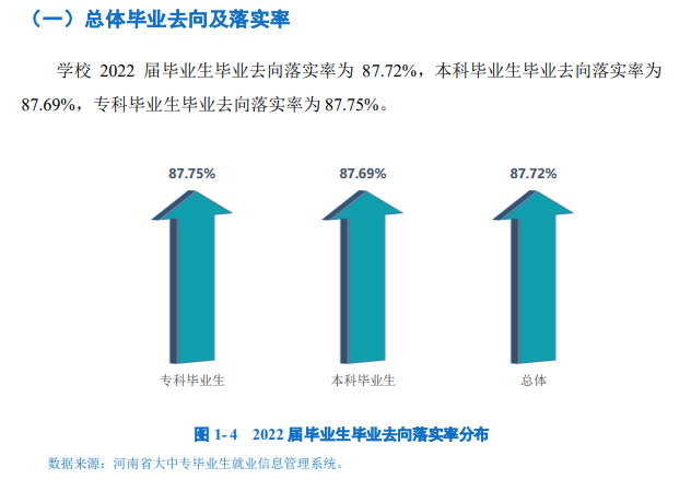 安阳工学院失业率及失业远景怎样样,好失业吗？