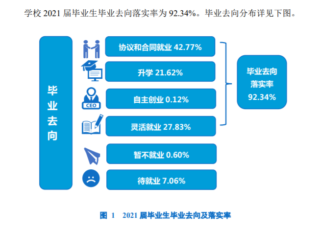 安阳工学院失业率及失业远景怎样样,好失业吗？