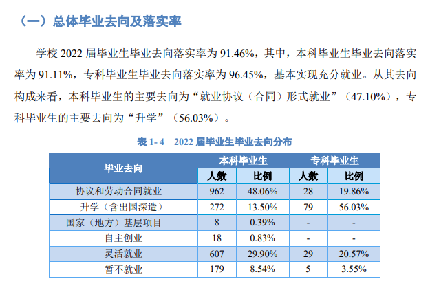 浙江本国语学院失业率及失业远景怎样样,好失业吗？