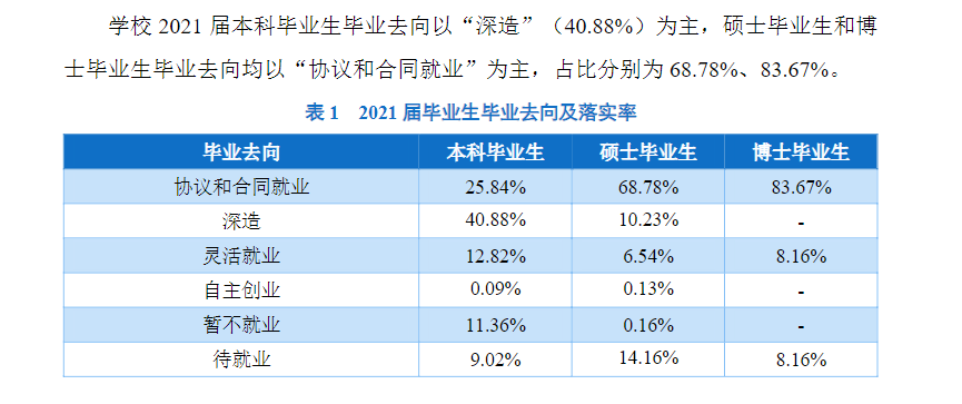 郑州大学失业率及失业远景怎样样,好失业吗？