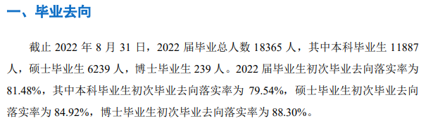 郑州大学失业率及失业远景怎样样,好失业吗？