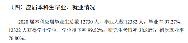 郑州大学失业率及失业远景怎样样,好失业吗？