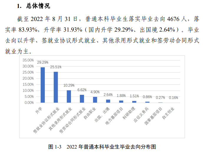 合肥师范学院失业率及失业远景怎样样,好失业吗？