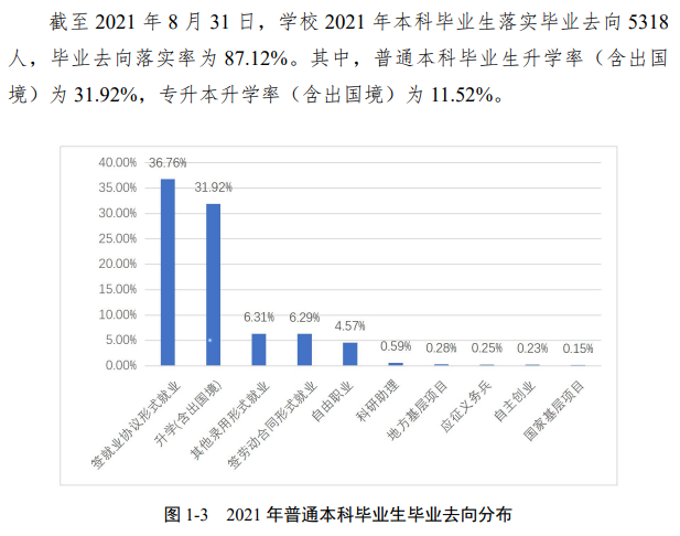 合肥师范学院失业率及失业远景怎样样,好失业吗？