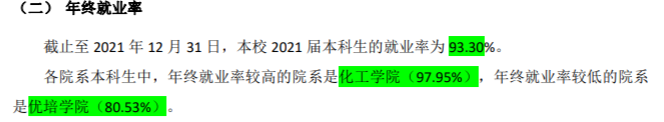 盐城工学院失业率及失业远景怎样样,好失业吗？