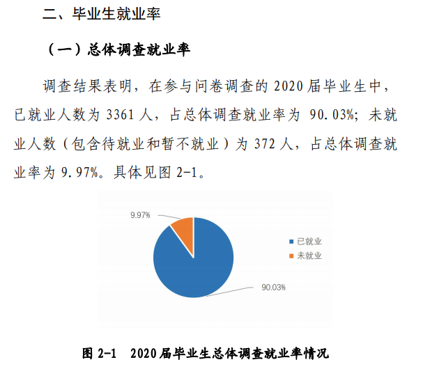 洛阳理工学院失业率及失业远景怎样样,好失业吗？