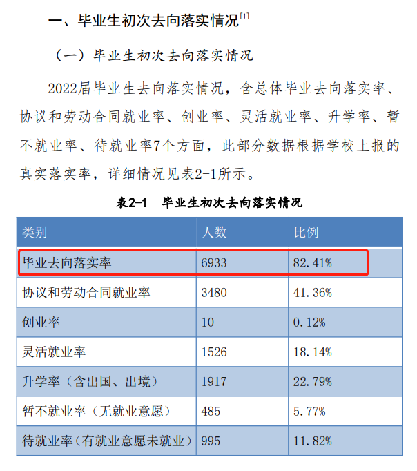 洛阳理工学院失业率及失业远景怎样样,好失业吗？