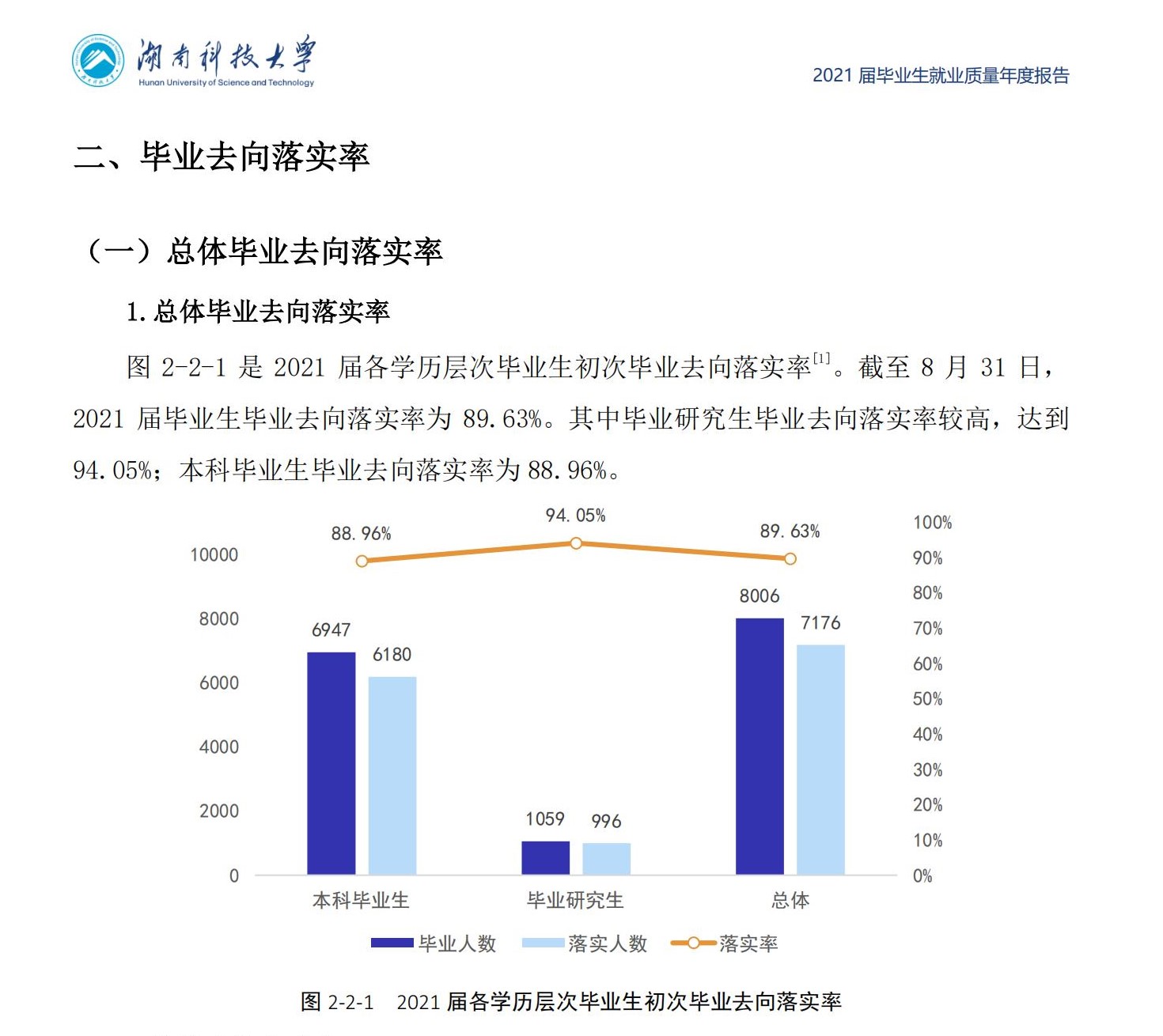 湖南科技大学失业率及失业远景怎样样,好失业吗？