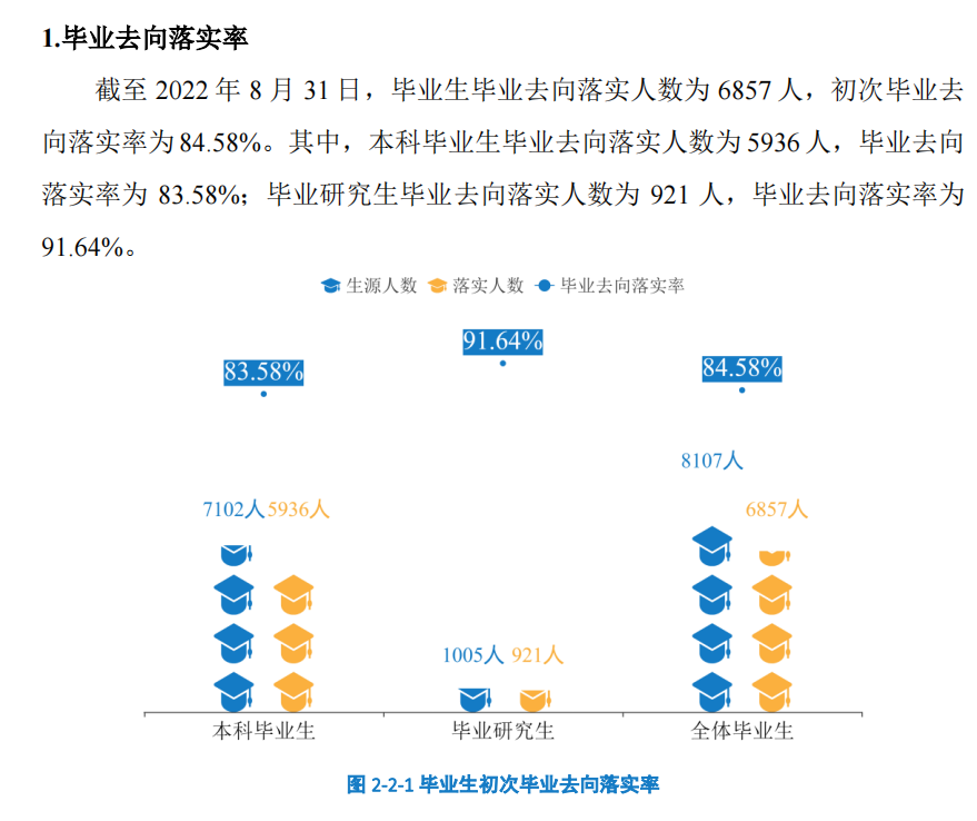 湖南科技大学失业率及失业远景怎样样,好失业吗？