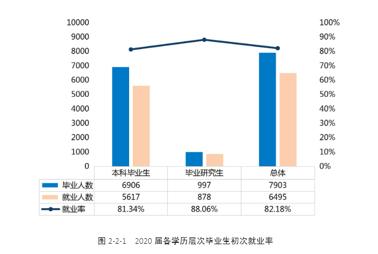 湖南科技大学失业率及失业远景怎样样,好失业吗？
