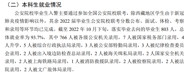 浙江差人学院失业率及失业远景怎样样,好失业吗？