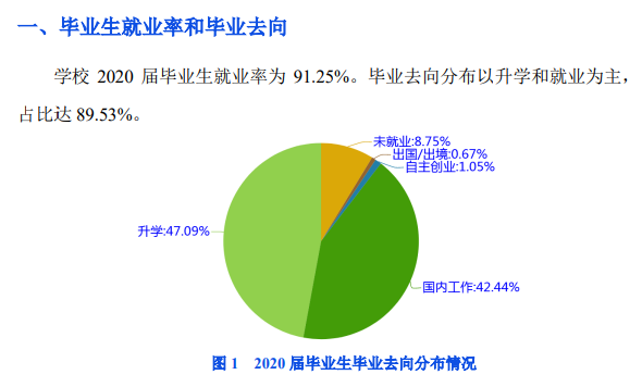 河南财务金融学院失业率及失业远景怎样样,好失业吗?