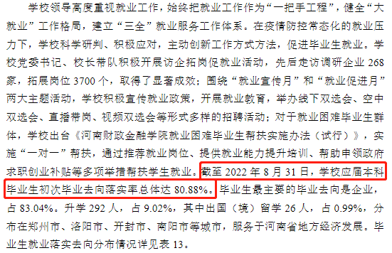 河南财务金融学院失业率及失业远景怎样样,好失业吗?
